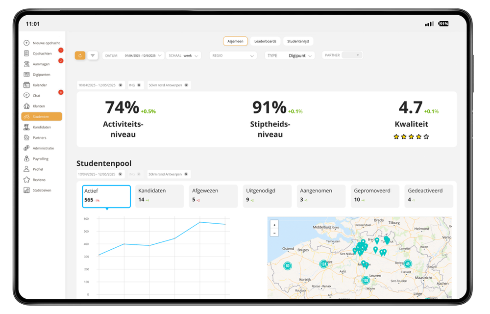 Beego Pro dashboard met KPI's voor adoptie, activiteit en kwaliteit